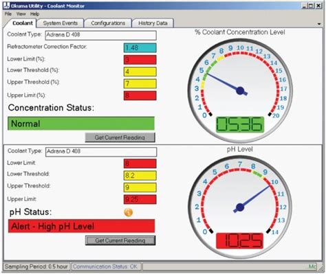 machine coolant concentration chart